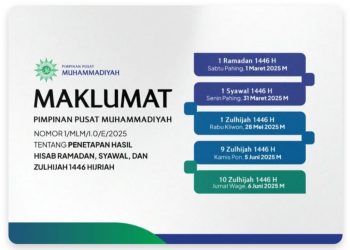 Muhammadiyah Tetapkan 1 Ramadhan Dimulai 1 Maret, 1 Syawal Jatuh Pada 31 Maret 2025