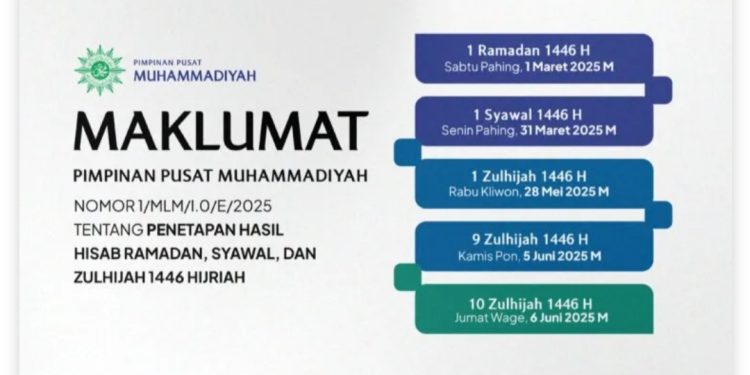 Muhammadiyah Tetapkan 1 Ramadhan Dimulai 1 Maret, 1 Syawal Jatuh Pada 31 Maret 2025