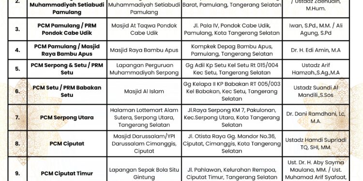 Lokasi Sholat Idul Fitri 1447 H Muhammadiyah di Tangsel